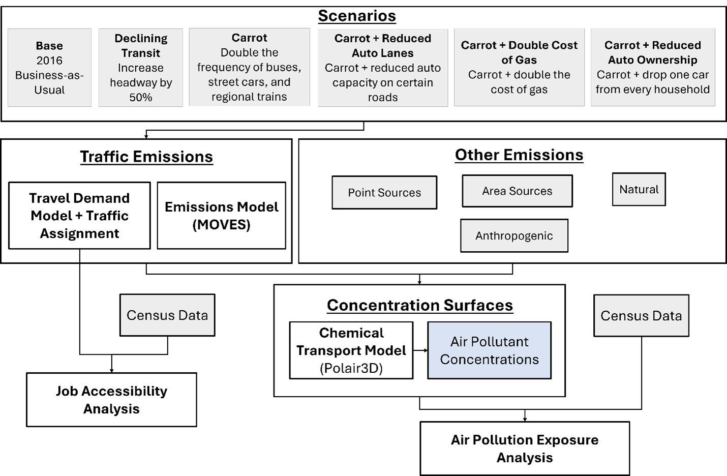 transportation-policy-levers-positive-zero-transport-futures